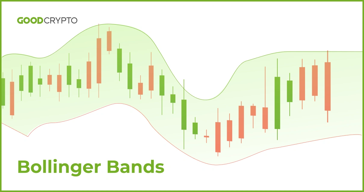 Candlestick chart with green and red Bollinger Bands illustrating price volatility for traders